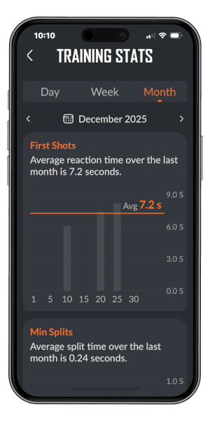 Shotsync Wearable Shot Timer
